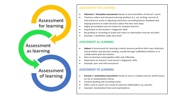 Guidelines To Support The Practice Of Teachers In Improving Assessment ...